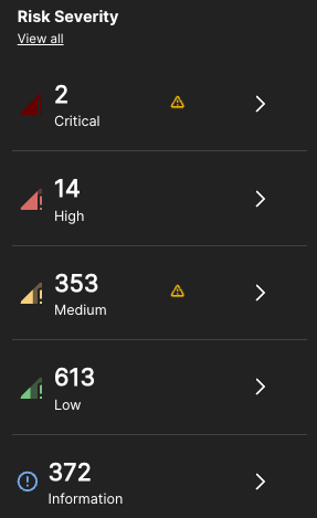 Photo of 'Risk severity' widget on Sling platform